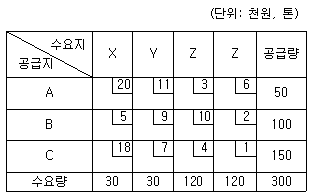 문제 이미지