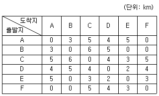 문제 이미지