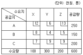문제 이미지