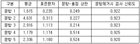 문제 이미지