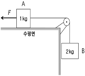 문제 이미지