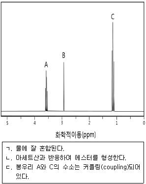 문제 이미지