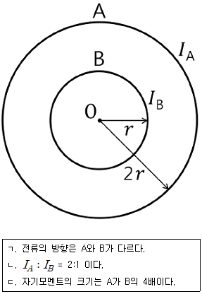 문제 이미지