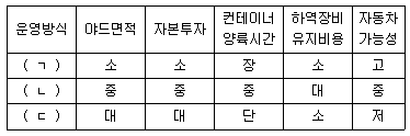 문제 이미지