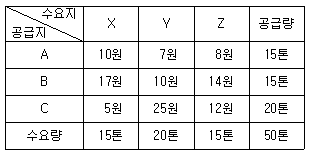 문제 이미지