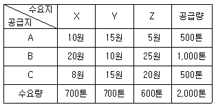 문제 이미지