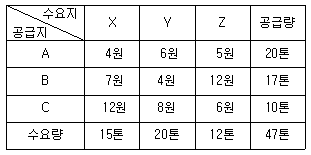 문제 이미지