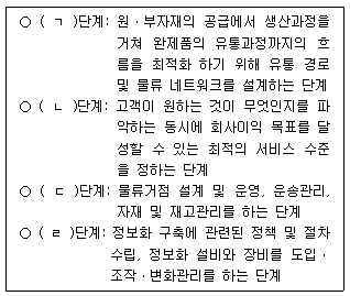 문제 이미지