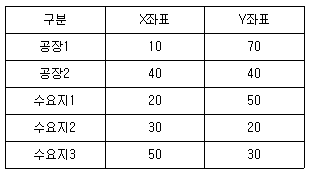 문제 이미지