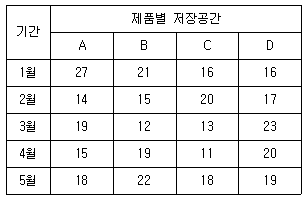 문제 이미지
