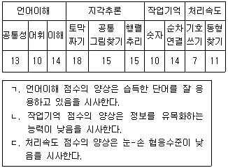 문제 이미지
