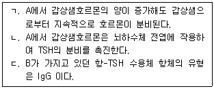 문제 이미지