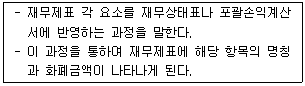문제 이미지