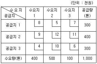 문제 이미지