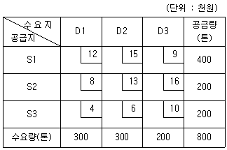 문제 이미지