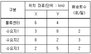 문제 이미지