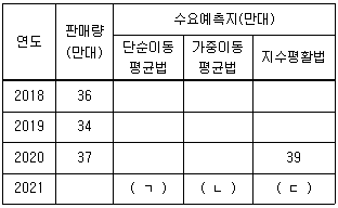 문제 이미지