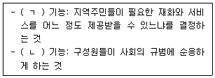 문제 이미지