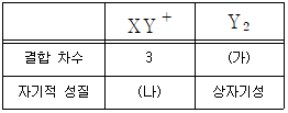 문제 이미지