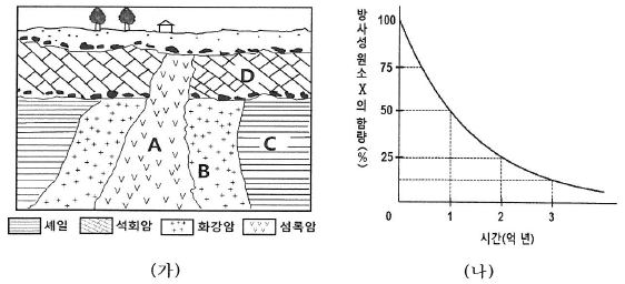 문제 이미지