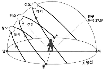 문제 이미지