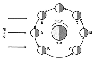 문제 이미지