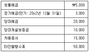 문제 이미지