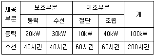 문제 이미지