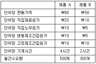 문제 이미지