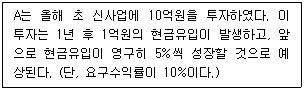 문제 이미지