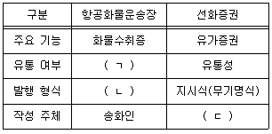 문제 이미지