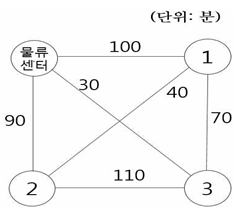문제 이미지