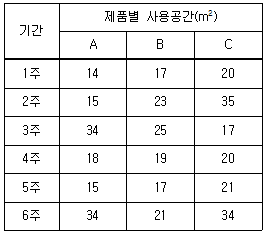 문제 이미지