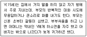 문제 이미지