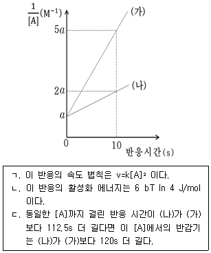문제 이미지
