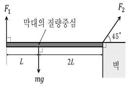 문제 이미지