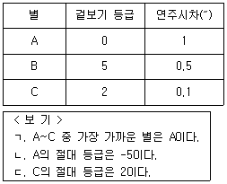 문제 이미지