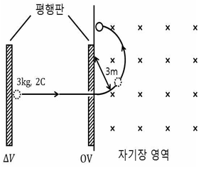 문제 이미지