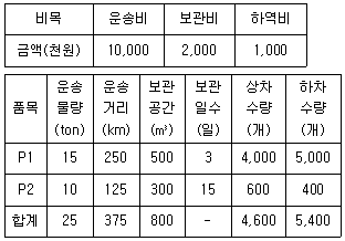 문제 이미지