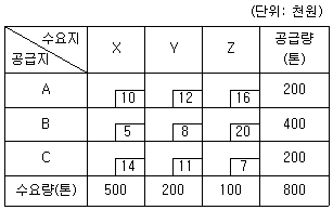 문제 이미지