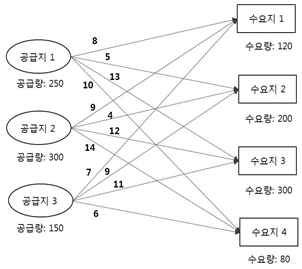 문제 이미지