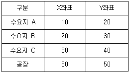 문제 이미지