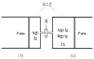 문제 이미지