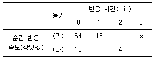 문제 이미지
