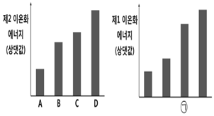 문제 이미지