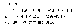 문제 이미지