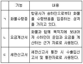 문제 이미지