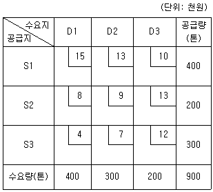 문제 이미지