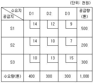 문제 이미지