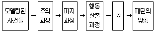 문제 이미지